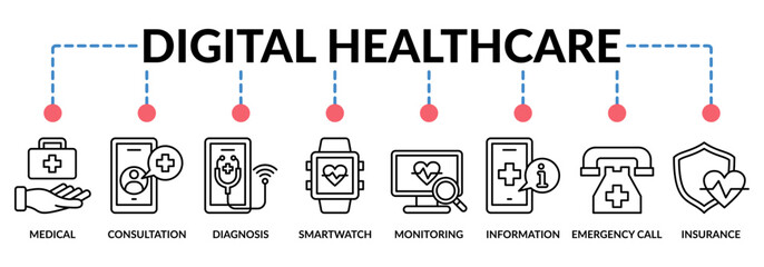 DIGITAL HEALTHCARE web banner icons collection. Containing icon of medical, diagnosis, monitoring, emergency call, and insurance. For sign, symbol, presentation, infographics, or web graphics