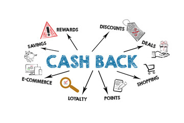 Online Cash Back Concept. Illustration with icons, keywords and arrows on a white background