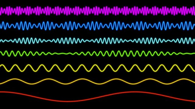 light visible spectrum rainbow colors wavelength animation loop. Can be used to represent ultraviolet radiation frequency, infrared electromagnetic waves or prism refraction ray