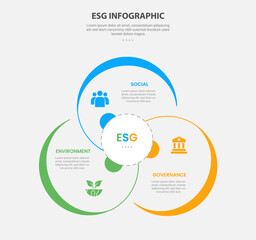 Fototapeta premium ESG infographic outline style with 3 point template with big circle cycle circular for slide presentation