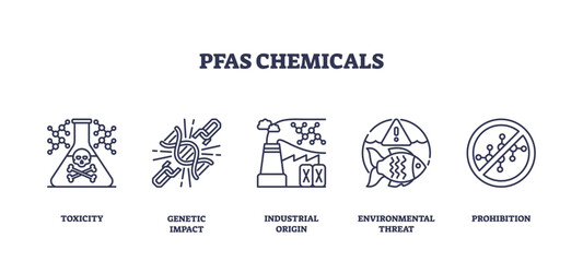 Obraz premium PFAS chemicals concept with icons of toxicity, genetic impact, and environmental threat. Outline icons set.