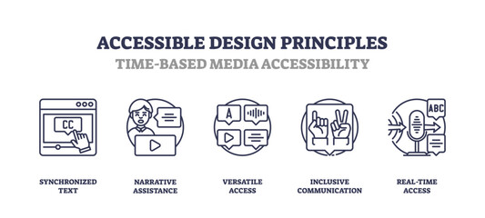 Accessible design principles for media, synchronized text, narrative assistance, inclusive communication. Outline icons set.