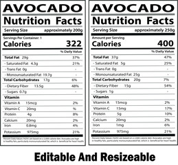 Fototapeta premium Avocado nutrition facts, nutrition facts, avocado nutrition facts label, Avocado health benefits