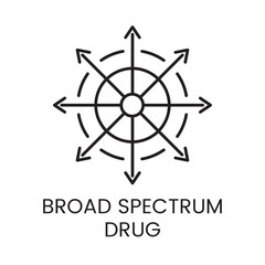An icon of a central circle with multiple arrows symmetrically radiating in all directions in vector, representing comprehensive effects of a broad spectrum drug, with an editable stroke