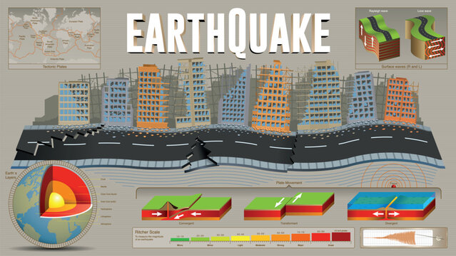 Earthquake infographic. Destroyed buildings and fragmented street surrounded by plate tectonic shift data against grey background