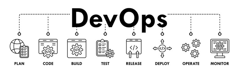 DevOps banner web icon vector illustration concept for software engineering and development with an icon of a plan, code, build, test, release, deploy, operate, and monitor