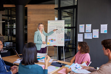 Mid adult businesswoman presenting company strategy to her teamwork