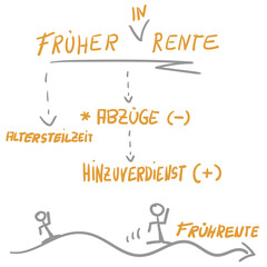 Früher Rente Infografik Grafik Text orange grau