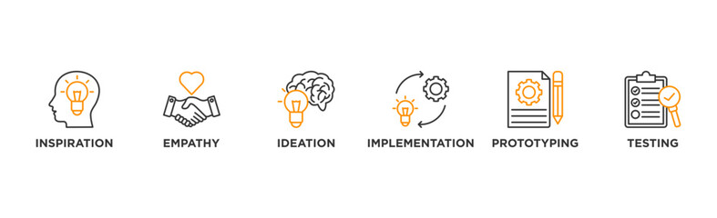 Design thinking process infographic banner web icon vector illustration concept with an icon of inspiration, empathy, ideation, implementation, prototyping, and testing