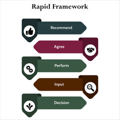 Obraz premium RAPID Framework - Recommend, Agree, Perform, Input, Decision. Infographic template with icons and description placeholder
