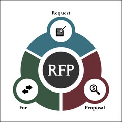 RFP - Request for Proposal Acronym. Infographic template with icons and description placeholder