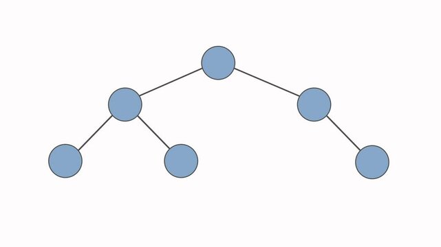 Animation of a binary tree. A root node at the top, two child nodes in the middle layer, and three leaf nodes at the bottom. One leaf is missing. White background and green screen background. 