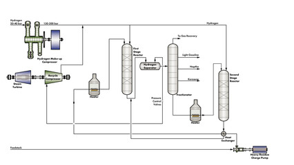 Line drawing showing typical hydrocracker process flow diagram, compressors, motors and steam turbines © Robot Squirrel 