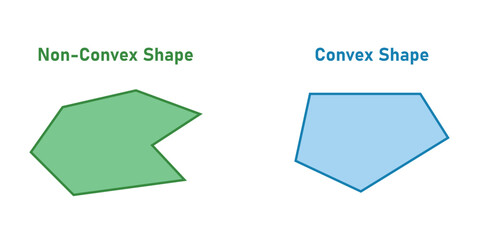 Convex and non-convex polygons shapes in mathematics.