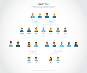 Extended family tree diagram with grandparents, parents, uncles, aunts, siblings, cousins, wife, children and in-laws