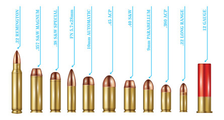 Set illustration of comparison various ammunition calibers and types, including .22 Remington, .357 Magnum, .38 Special, FN 5.7x28mm, 10mm Automatic, .45 ACP, 9mm Parabellum, .380 ACP, 12 Gauge