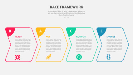 RACE framework infographic outline style with 4 point template with creative arrow box right direction for slide presentation