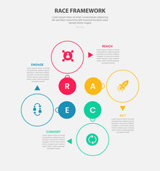 RACE framework infographic outline style with 4 point template with circle base for cycle circular on center for slide presentation