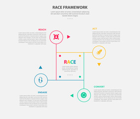 RACE framework infographic outline style with 4 point template with cycle and circular shape on square base with circle edge for slide presentation