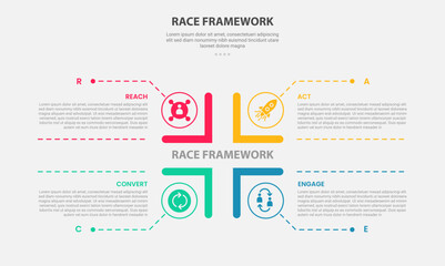 RACE framework infographic outline style with 4 point template with square matrix base structure with dotted line pointer for slide presentation