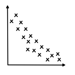 Scatter plots and correlation with correlation coefficient