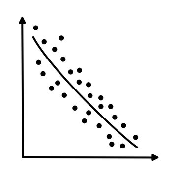 Scatter plots and correlation with correlation coefficient