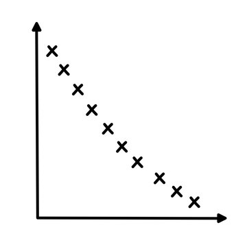 Scatter plots and correlation with correlation coefficient