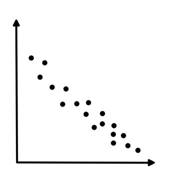 Scatter plots and correlation with correlation coefficient