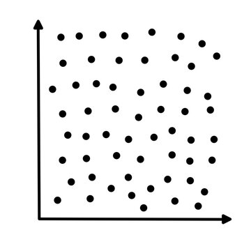 Scatter plots and correlation with correlation coefficient