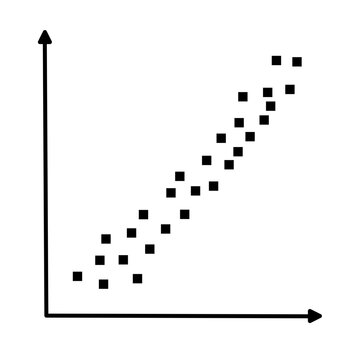 Scatter plots and correlation with correlation coefficient