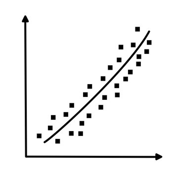 Scatter plots and correlation with correlation coefficient