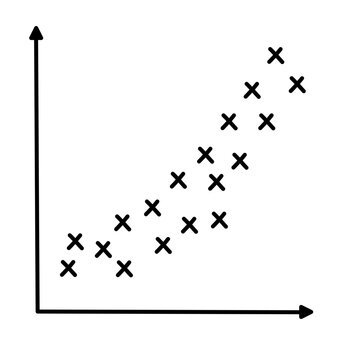 Scatter plots and correlation with correlation coefficient