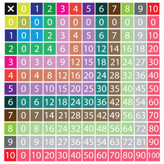  Colorful multiplication table chart 0 to 10 for kids 