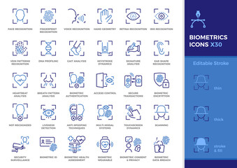 Biometrics thin line Icon Set – Authentication and Security vector graphic editable stroke
