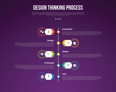 design thinking process infographic outline style with 5 point template with vertical timeline and outline circle for slide presentation