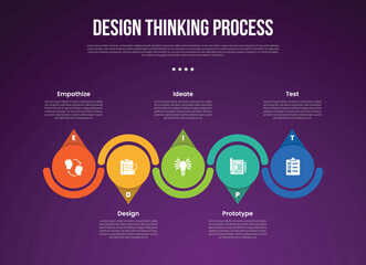 design thinking process infographic outline style with 5 point template with big circle and arrow accessories up and down for slide presentation