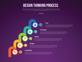 design thinking process infographic outline style with 5 point template with big circle and round thick line connection for slide presentation