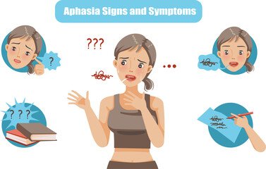 Aphasia signs and symptoms