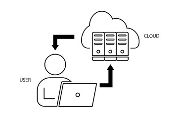 パソコンを使ってクラウドを利用する人物のピクトグラム