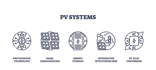 Fototapeta premium PV systems icons outline showing photovoltaic technology, panel configuration, and energy storage. Outline icons set