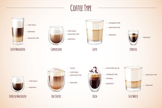 Realistic coffee types. Milk cappuccino, mocha espresso macchiato latte coffees with cream hot drinks in transparent glasses cup type cafe shop menu, set exact vector illustration