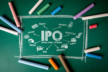 IPO initial public offering. Illustration with icons, keywords and arrows. Green chalkboard...