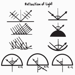 reflection of light physics graph illustration