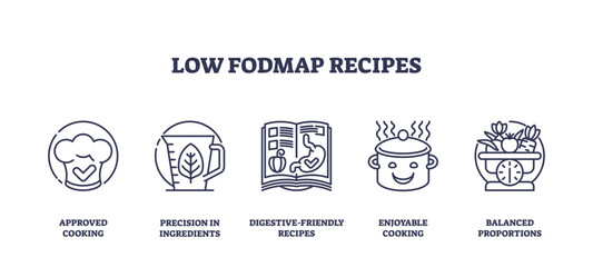 Obraz premium Low FODMAP recipes focus on digestive-friendly cooking with precision and balance. Outline icons set.
