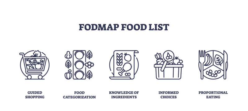 FODMAP food list icons depict food categorization, guided shopping, and informed choices. Outline icons set.
