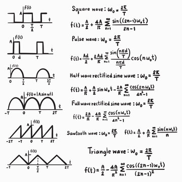 waveforms graph physics trigonometric Fourier Series