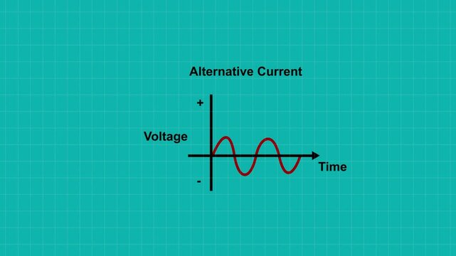 alternating current and direct current graph animation on background.