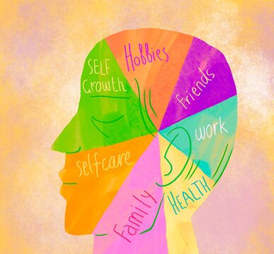 components of a successful human life