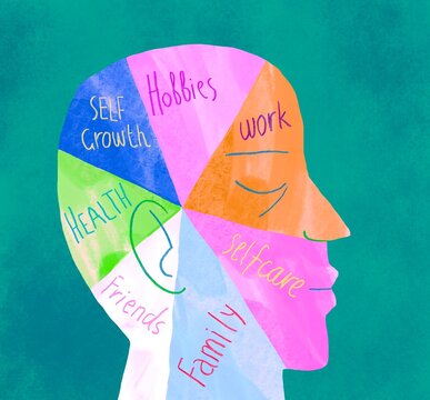 components of a successful human life