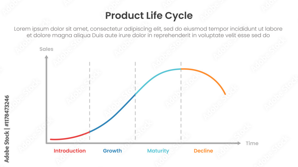 Aufkleber product life cycle diagram chart infographic template banner with clean diagram with line wave with 